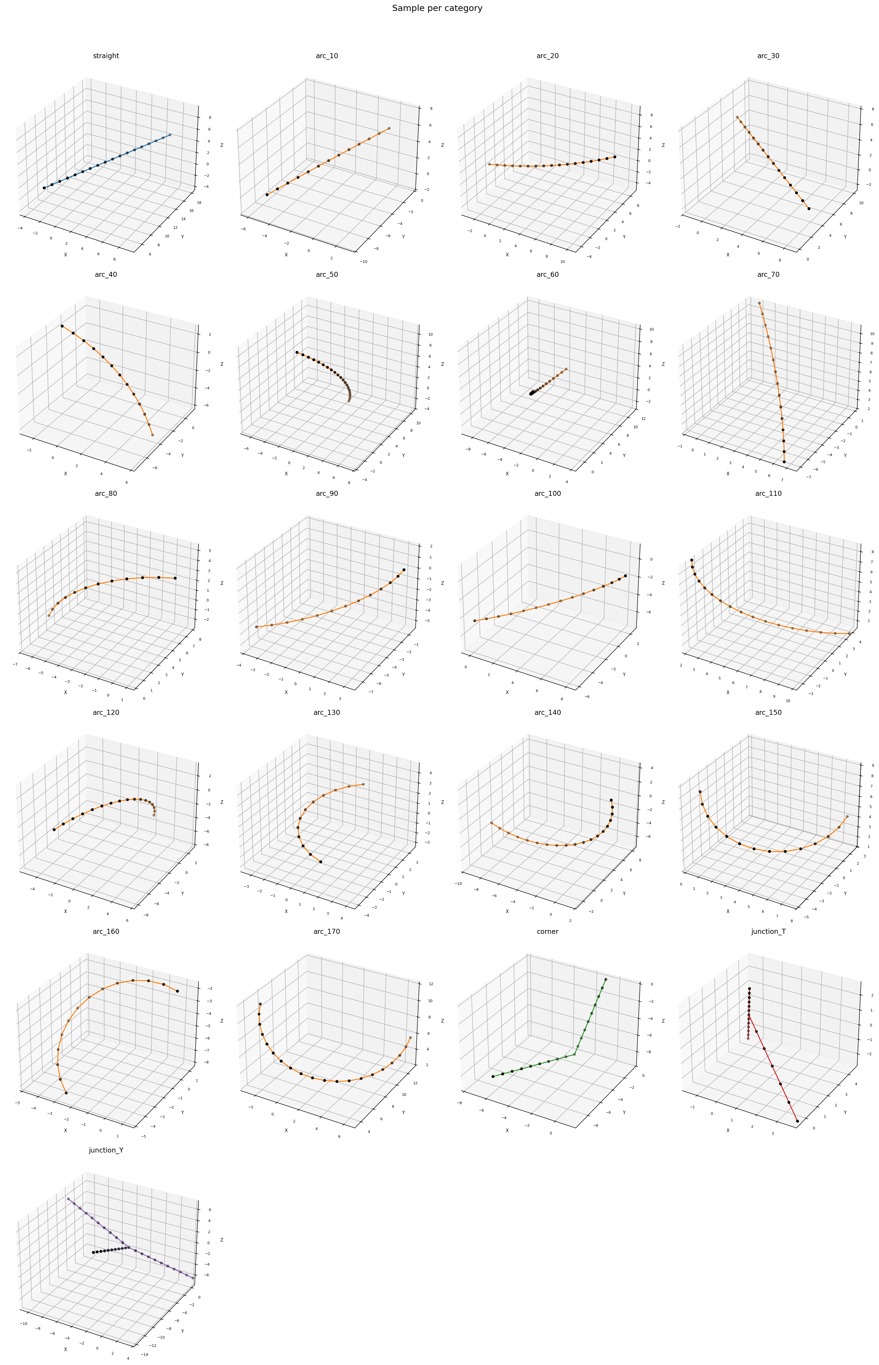 Overview of all segment categories: straights, arcs at various angles, corners, and junctions